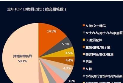 淘宝SEO排名规则详解（深入了解淘宝SEO核心排名规则，帮你提升店铺流量和转化）