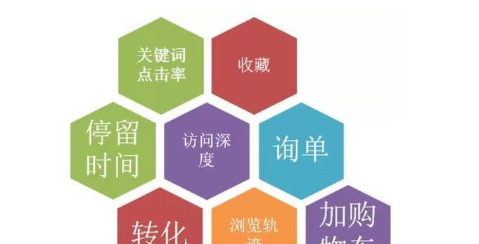 淘宝SEO排名规则详解（深入了解淘宝SEO核心排名规则，帮你提升店铺流量和转化）