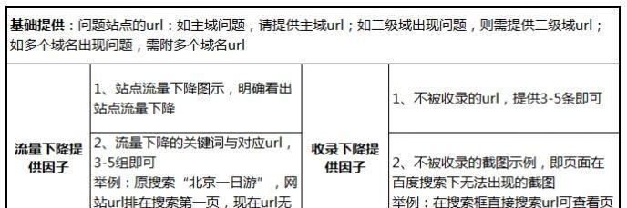 优化网站排名——如何解决百度收录但无流量问题（从优化策略到内容质量，一步步提升网站排名）
