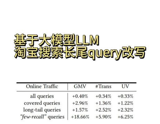 如何拓展有效的长尾以提高网站SEO排名（优化长尾的技巧和策略）