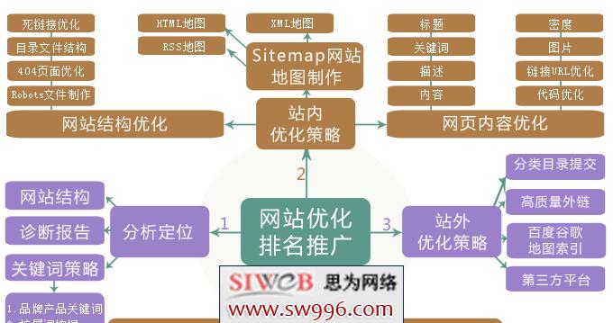 如何优化网站标题设置（提高网站曝光度的关键）