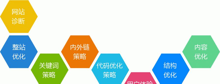 如何通过分析提升网站优化效果？（探索关键数据和技术，优化你的网站）