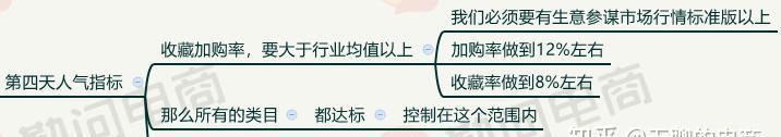 小站点如何快速获得高排名高权重？（从优化技巧到内容建设，全方位提升小站点排名和权重）