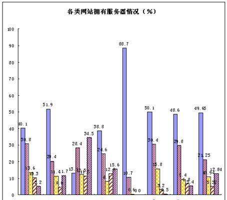 死链的成因及预防措施（了解死链，避免不必要的损失）