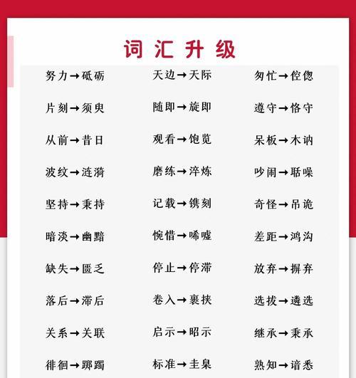 如何快速提升排名？6种方法告诉你！（掌握百度SEO知识点，优化排名不再难！）