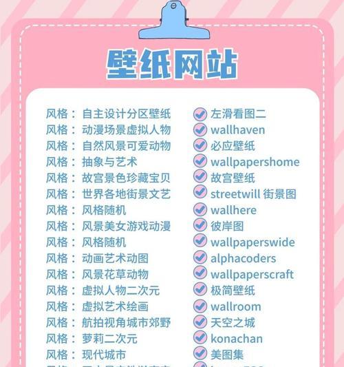 如何优化网站排名，让你的网站火起来！（15个实用技巧帮你提高网站排名）