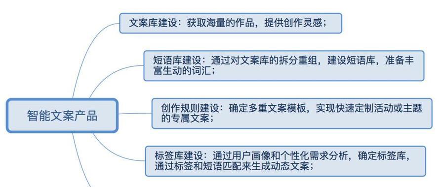 如何正确布局SEO文章（提高文章搜索引擎排名的10个技巧）