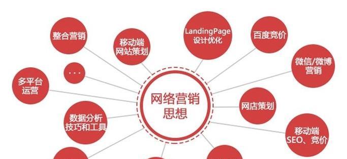 营销型网站的误区及改进方法（避免陷入误区，打造有效营销型网站）