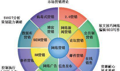 服务器对营销型网站的影响（如何优化服务器对营销型网站的影响）