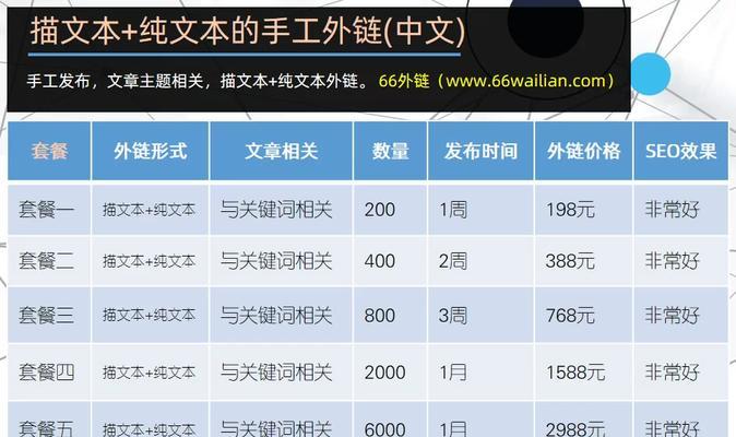 网站外链建设的注意事项（如何避免外链建设的误区）