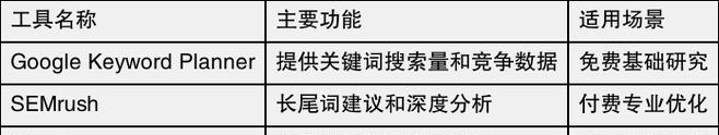 如何通过长尾提升SEO排名（掌握长尾的重要性，提高网站的访问量和转化率）