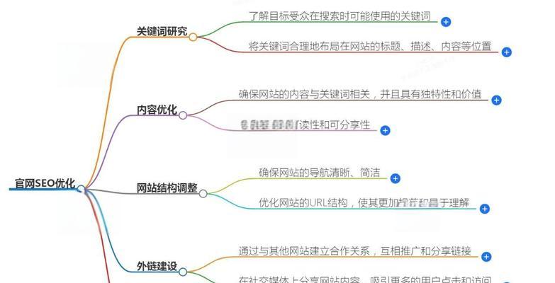 新手必看！教你如何优化网站排名（打造高质量内容和合理的站内架构，提高网站权重）