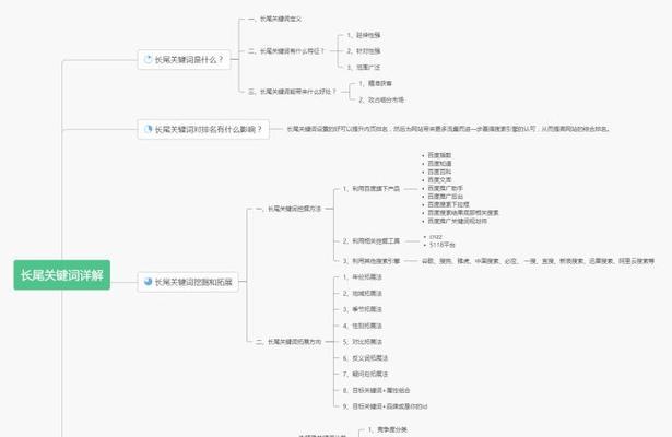 网站长尾优化周期需要多久？（探究长尾优化的时间周期以及适用范围）