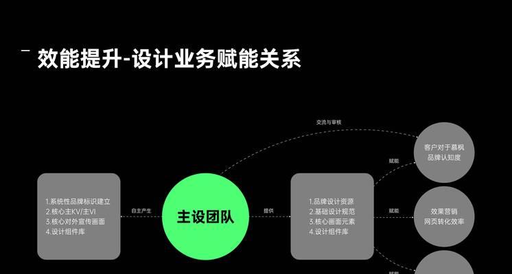 企业网站优化不收录的原因（排除以下15种情况，提高你的网站排名吧！）
