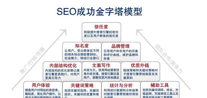 内链对网站排名的影响分析（内链策略如何优化网站排名）