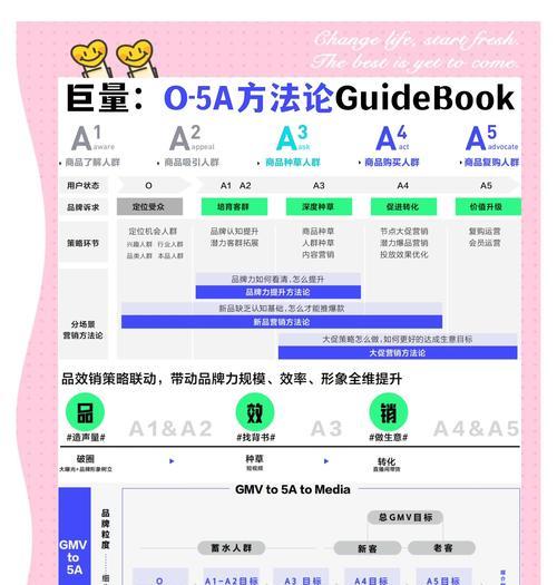 SEM策略（以策略为核心，以数据为驱动，打造优质营销渠道）