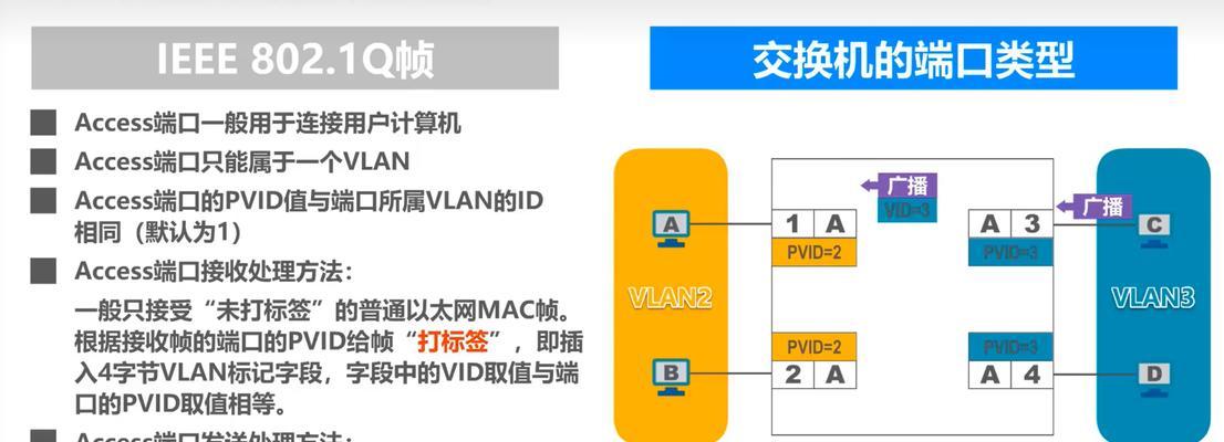 网站内链和布局的重要性（如何利用内链和优化网站，提升排名）