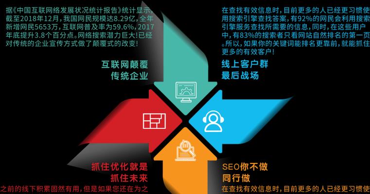 如何进行SEO优化，提升网络营销效果？（掌握分析和优化策略，让您的网站更有吸引力）