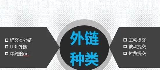 SEO外链发布的标准和特殊情况处理（如何发布高质量的外链？如何应对特殊情况？）