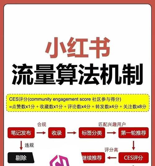 SEO外部链接优化的关键技巧（提高网站排名的有效方法）