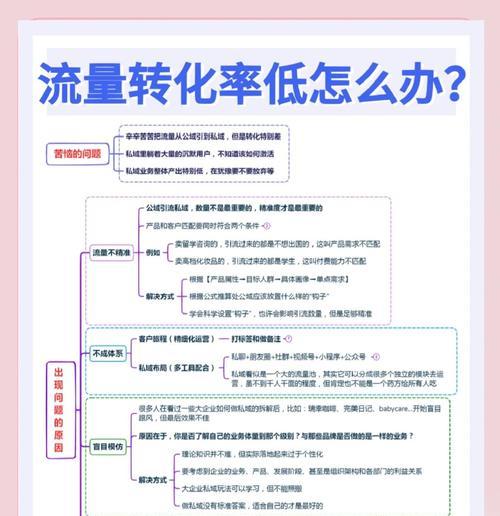 为什么企业网站的转化率低？（分析原因，提高效益）