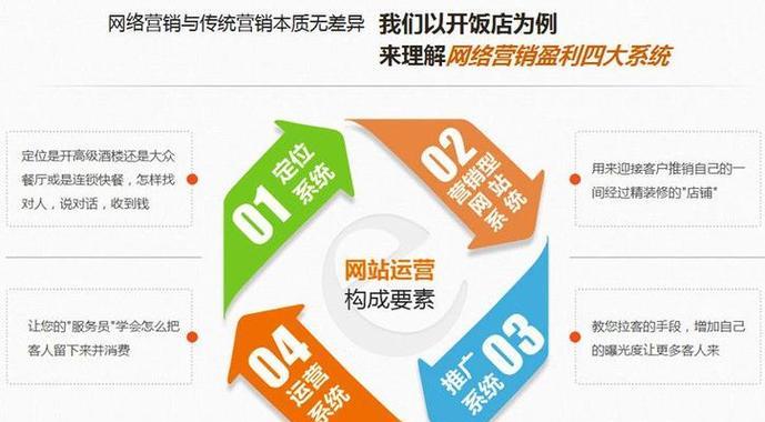 新站点如何进行SEO优化（针对新站点的SEO技巧解析）