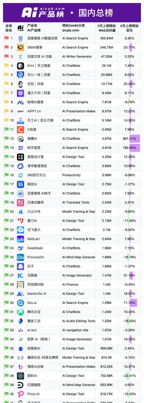 如何提高网站排名：排名靠前的秘诀揭秘