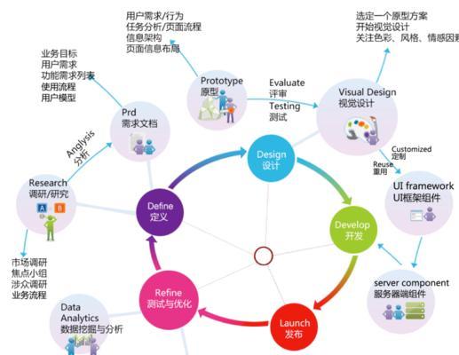 网站优化速成五步骤（轻松提高网站排名，吸引更多客户流量）