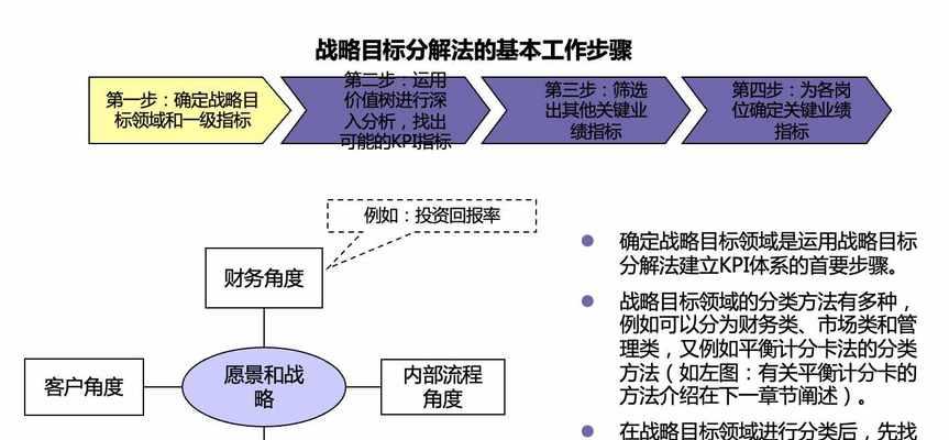 网站优化速成五步骤（轻松提高网站排名，吸引更多客户流量）