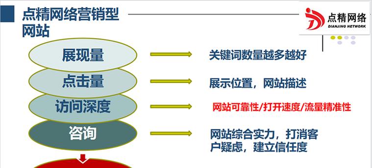 如何通过有效措施促进网站流量（掌握这些技巧，让您的网站流量倍增）