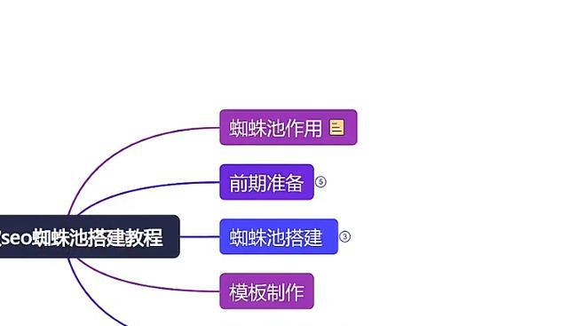 提升网站收录和排名的技巧（掌握SEO策略，让网站排名更上一层楼）