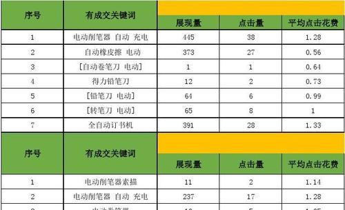 排名徘徊的原因和解决方法（如何让排名从第二页升至第一页）