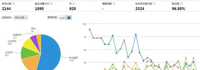 SEO优化对网站跳出率的影响——探究因素和解决方案