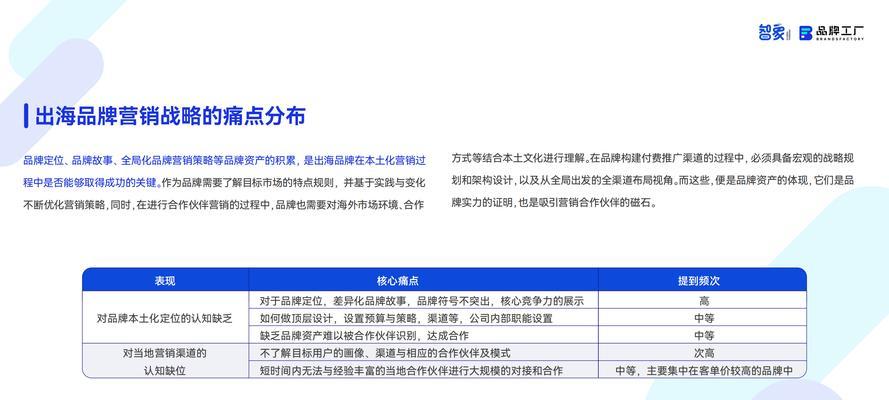 网络品牌营销传播如何发挥作用？（探究网络品牌营销传播的途径及效果）