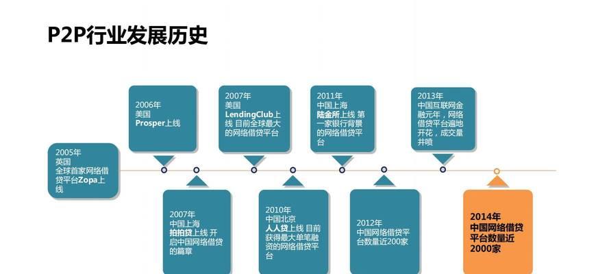 网络品牌营销传播如何发挥作用？（探究网络品牌营销传播的途径及效果）