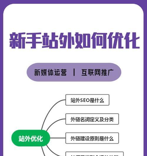 SEO外链链接建设（先行预览你的外链链接建设，让你的网站更上一层楼）