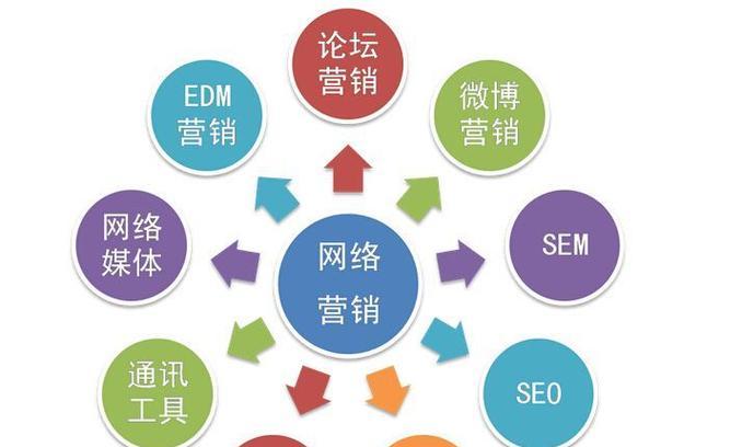 从SEO入手，提升网站流量（有效利用SEO技巧，让您的网站名列前茅）