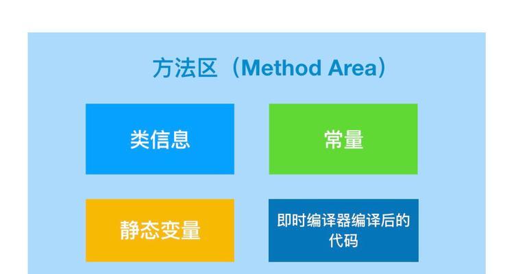 如何优化大型门户网站（从站内优化入手，实现业务增长）