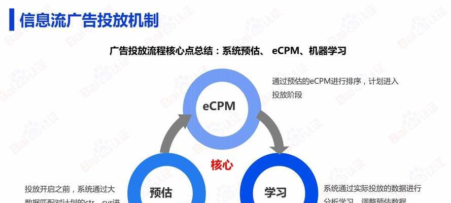 网络推广优化细节解析（15个小技巧帮你提升营销效果）