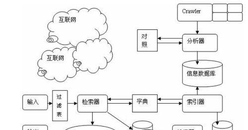 探秘延安网站SEO工作者的日常工作（了解延安网站SEO工作者每天都在做什么）