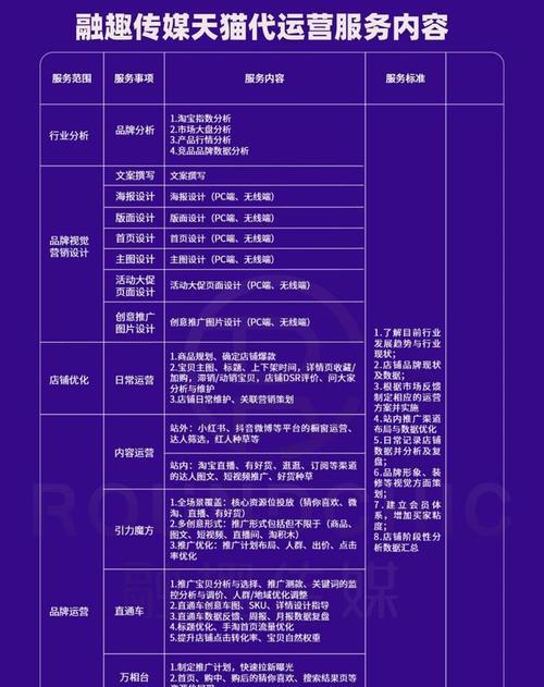 网站代运营和网站托管的区别（了解代运营和托管的不同，选择更适合的方式）