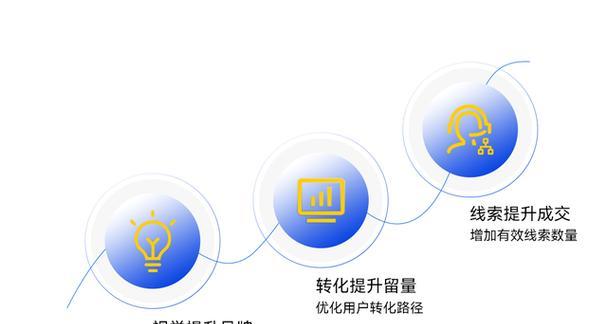 如何有效优化营销网站？（掌握和内容优化技巧，让你的网站排名提升）