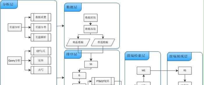 搜索引擎算法对SEO的影响（如何在算法更新中保持网站排名？）
