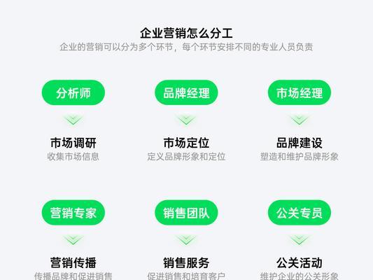 网站优化外包价格调查（找到最优惠的网站优化方案）