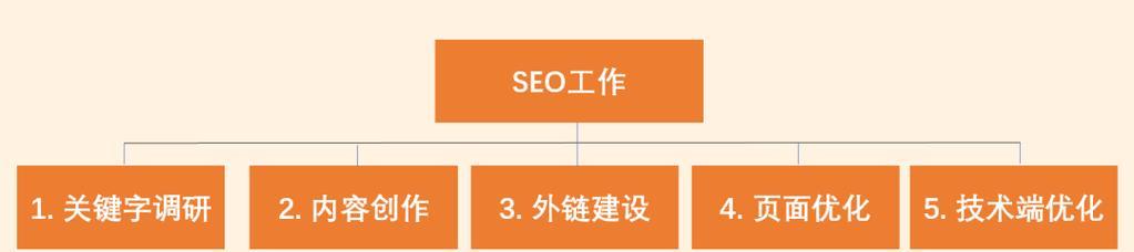 百度SEO和谷歌SEO的区别（了解两大搜索引擎的算法差异，优化SEO策略）
