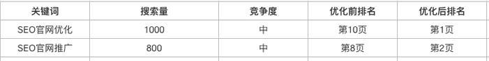 从优化网站结构到优化内容，多方位打造高质量网站（从优化网站结构到优化内容，多方位打造高质量网站）