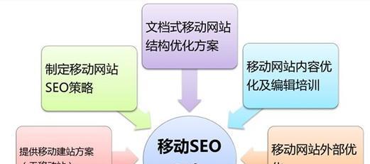 移动端SEO优化大全（如何让您的移动应用更受欢迎）