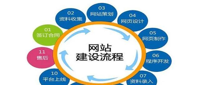 如何提高网站用户体验度？（让用户留恋你的网站）