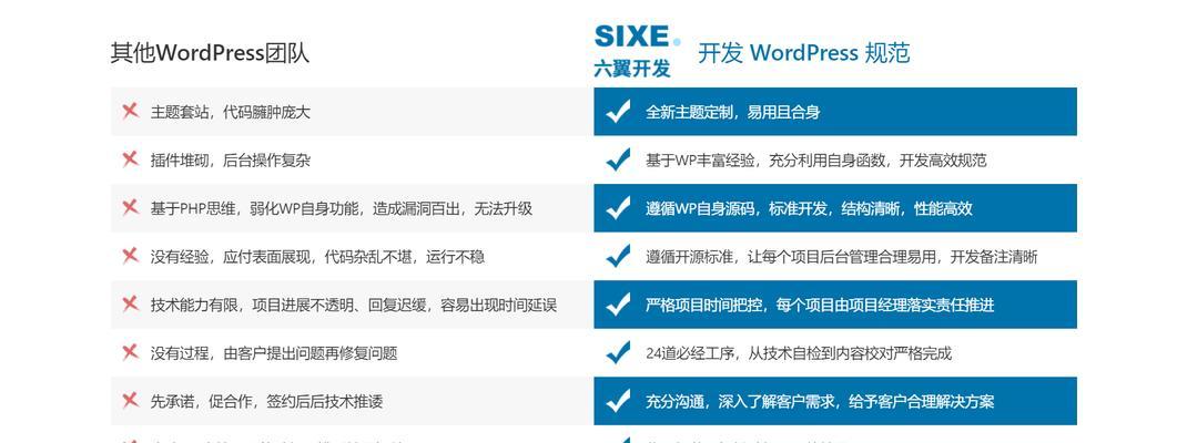 如何创造高质量内容？（探寻网站内容创作的秘诀，提升网站的品牌价值）