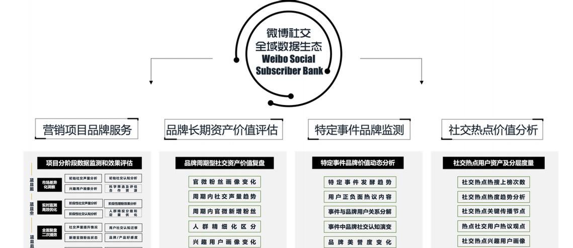 SEO优化中网页价值的体现（探究网页价值对于SEO优化的重要性）